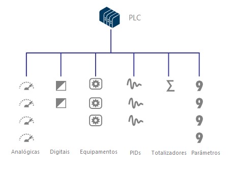 entidade-flexcontrol