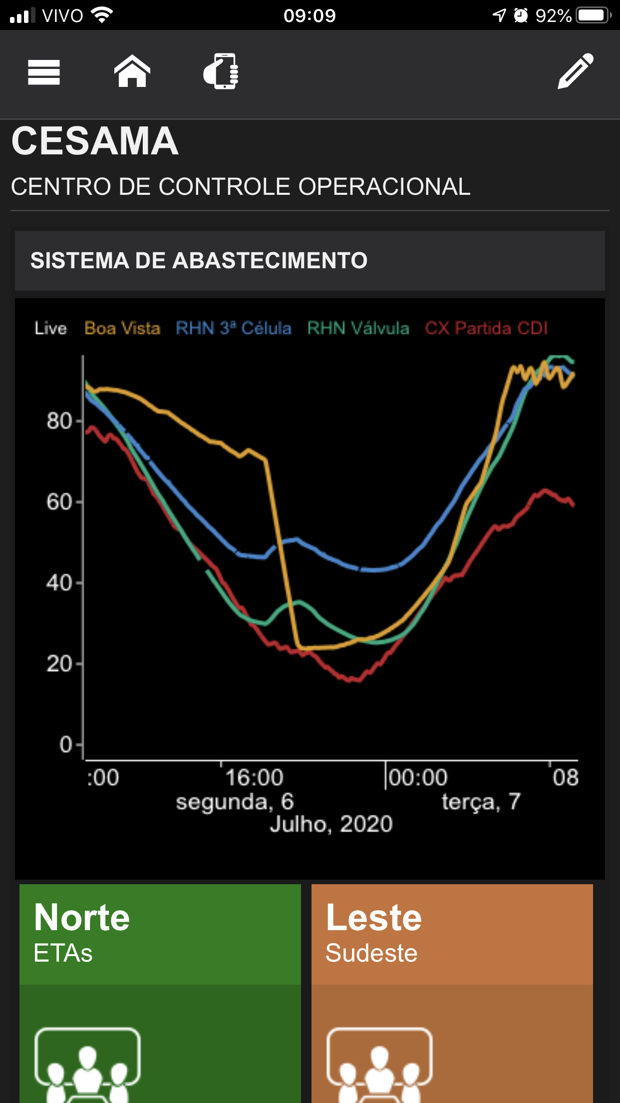 mobile-cloud-grafico-cesama