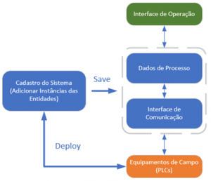 Os benefícios da padronização entre PLC e SCADA - além da norma IEC ...
