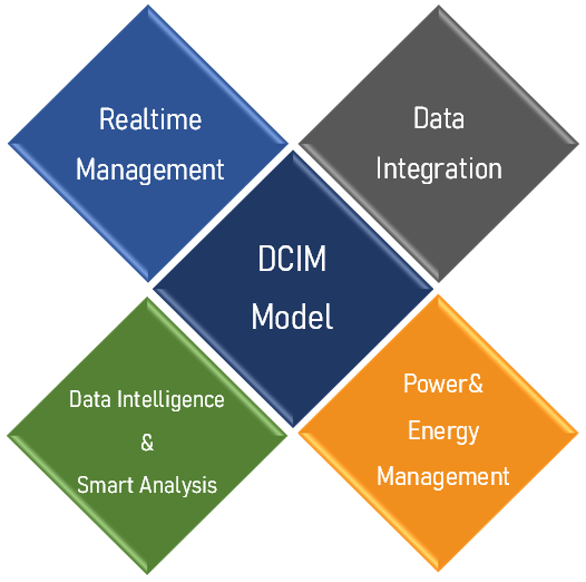 arc-dcim