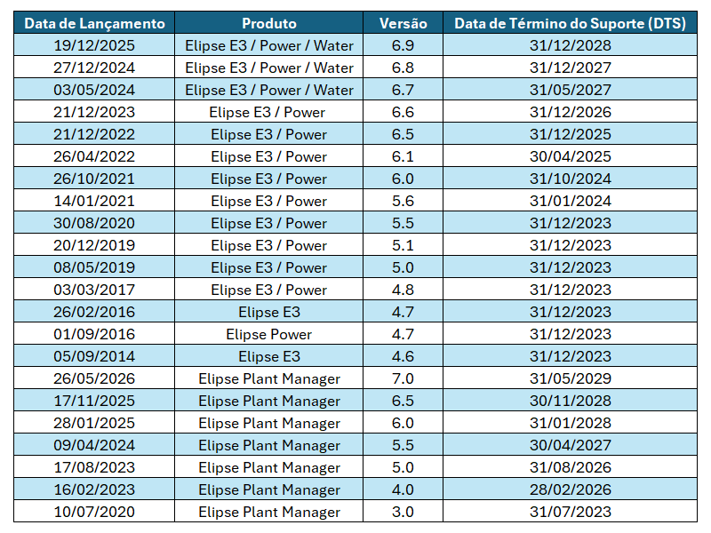 CVVP-table-01-06-2026