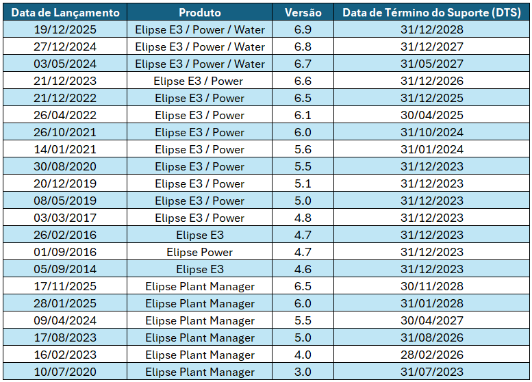 CVVP-table-12-01-2026