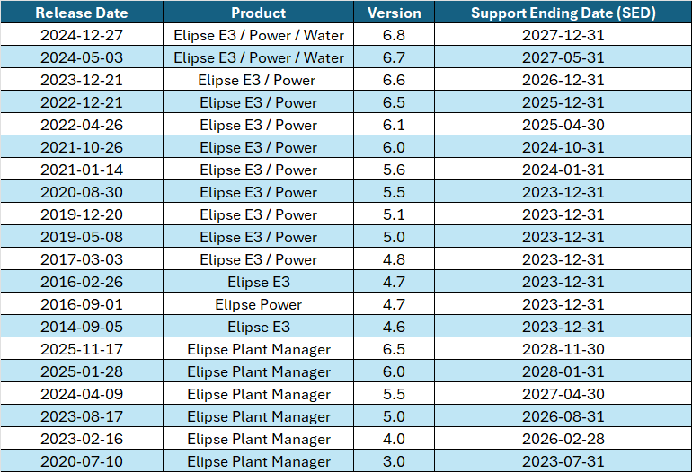 CVVP-table-25-11-2025-enu