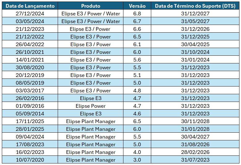 CVVP-table-25-11-2025
