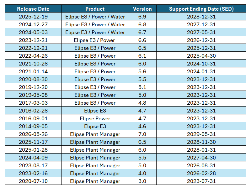 CVVP-table-enu-01-06-2026