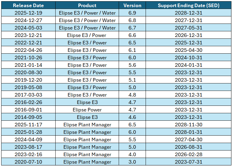 CVVP-table-enu-12-01-2026