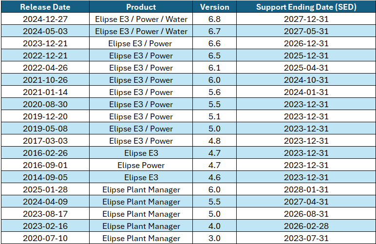 CVVP-table-enu-12-09-2025