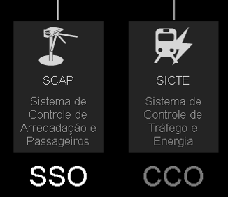 transferencia-comandos-metrobahia