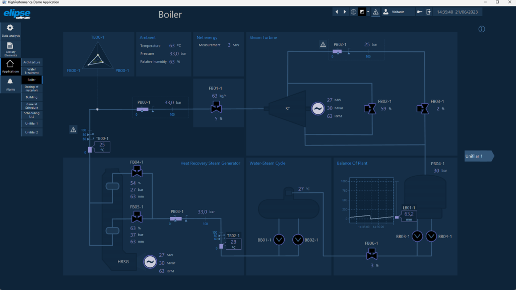 dashboard-hptemplate2.5