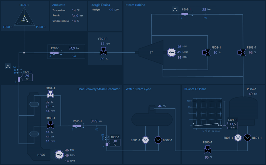 dashboard-hpt2.5