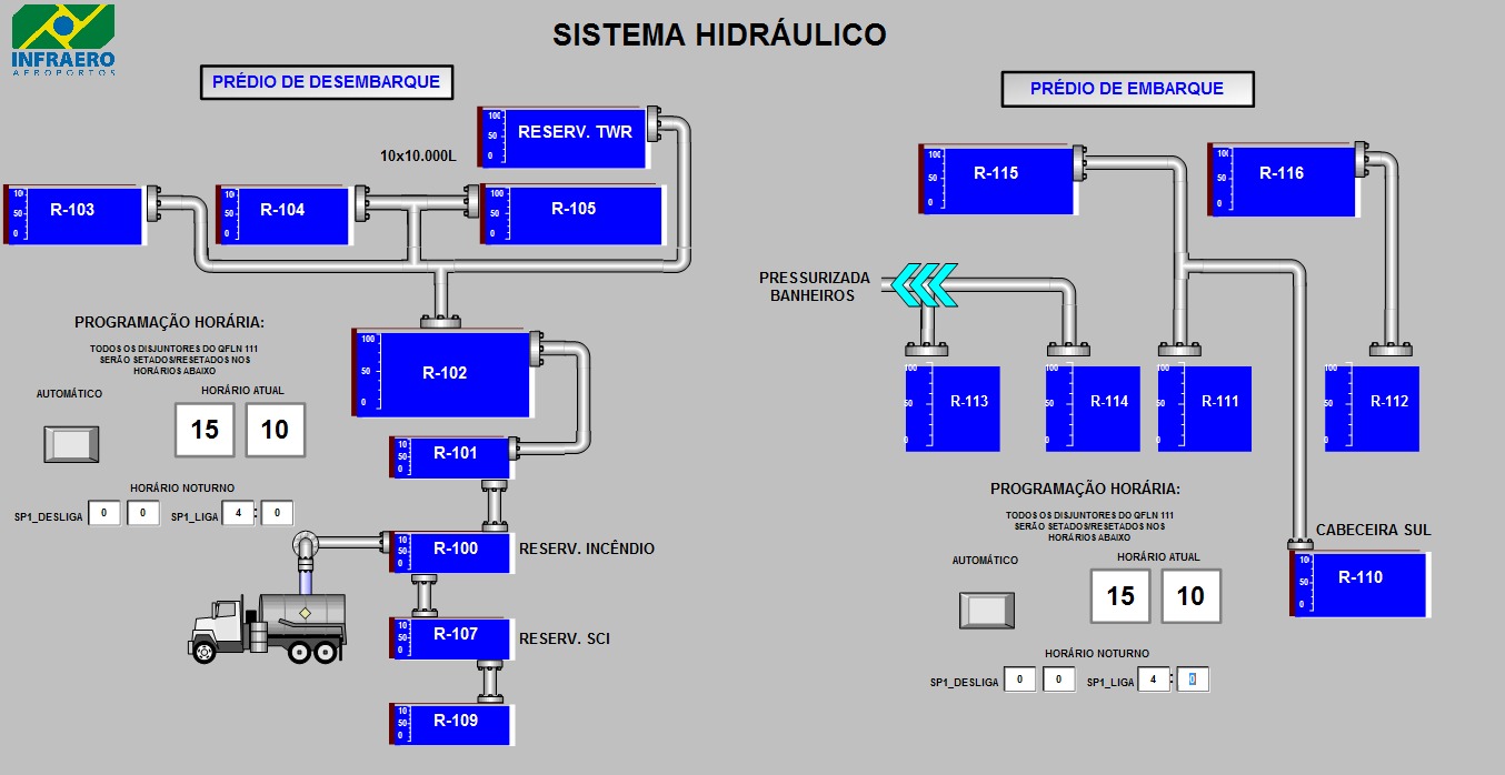 sistemahidraulico