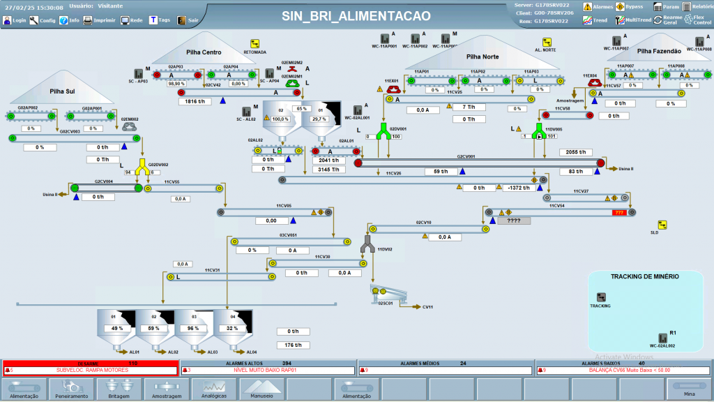 Controle da etapa de alimentação